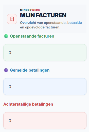 MinderWerk facturen overzicht met openstaande facturen, gemelde betalingen en achterstallige betalingen
